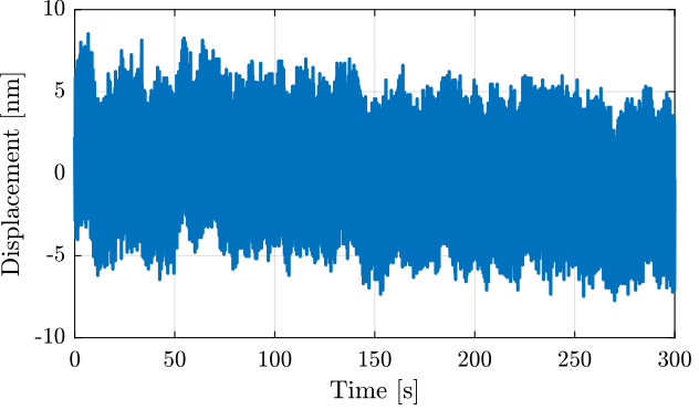 short_meas_time_domain.png