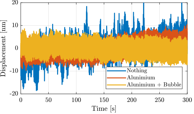 time_domain_comp_bubble_aluminium.png