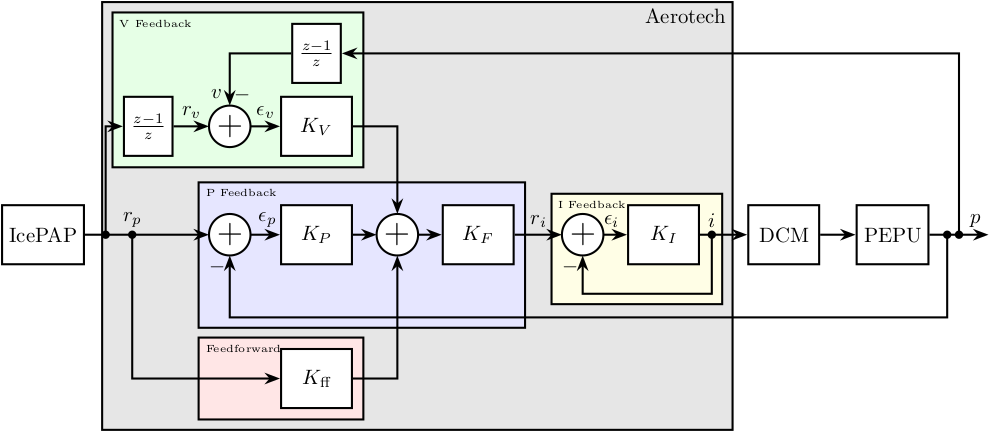 bragg_arch_complete.png