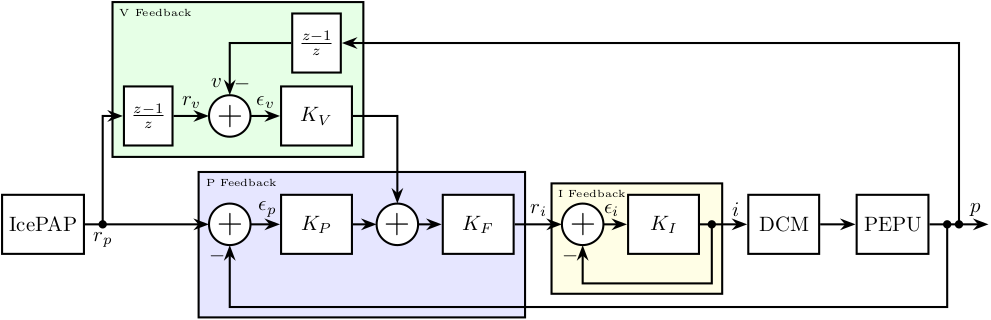 bragg_arch_servo_loop_velocity_feedback.png