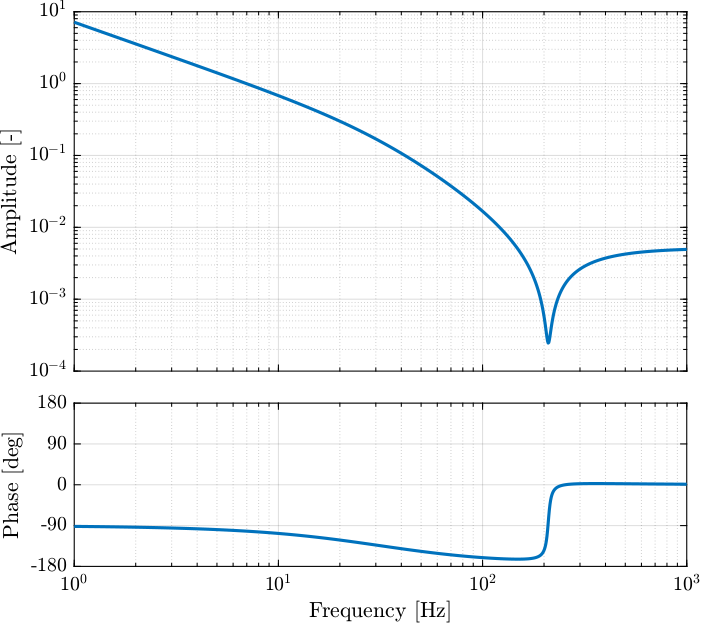 bode_plot_cur_controller.png