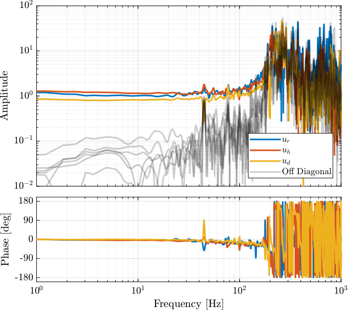 bode_plot_dcm_dynamics.png