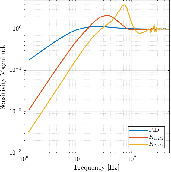 sensitivity_function_compare.png