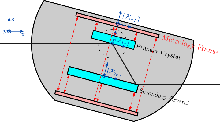 dcm_schematic_overview.png