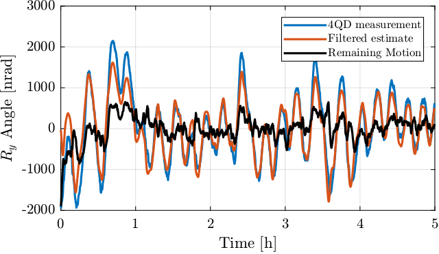 Ry_estimate_filtered_remaining_motion.png