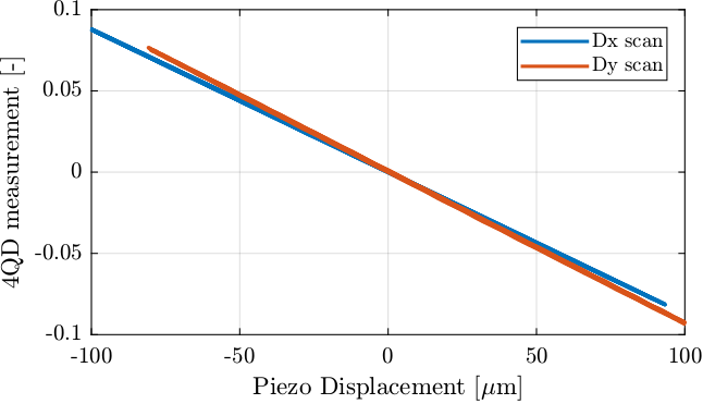 calibration_4qd_pos_R_vs_P.png