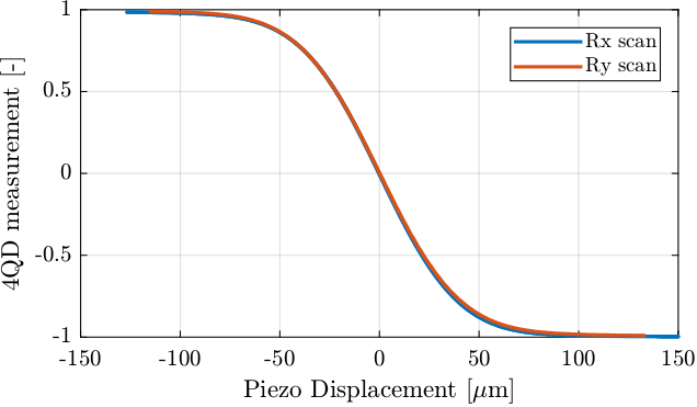 calibration_4qd_rot_R_vs_P.png