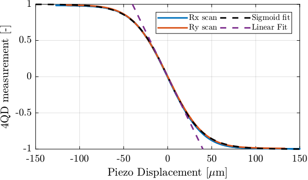 calibration_4qd_rot_fit.png