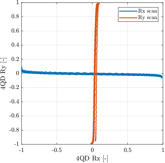 calibration_4qd_rot_scan.png