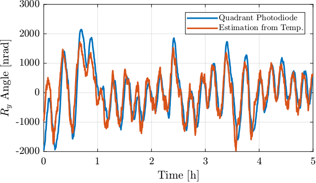 drifts_temp_Ry_comp_estimation.png