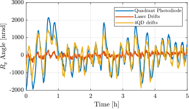 drifts_temp_Ry_comp_two_optical_plates.png