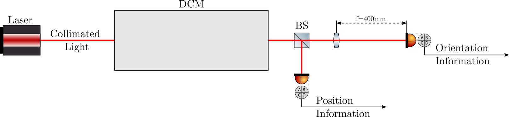 laser_setup_optical_schematic.png