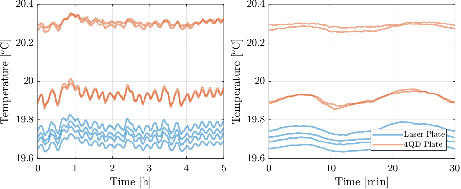 mean_temp_fluctuation.png