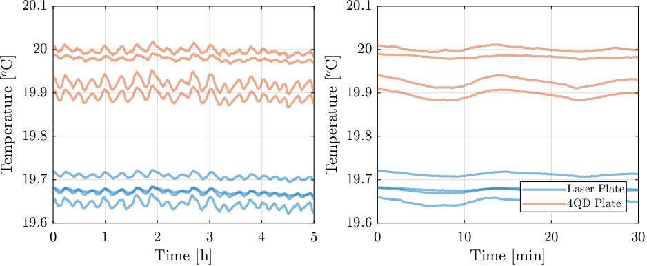 mean_temp_fluctuation_isolated.png