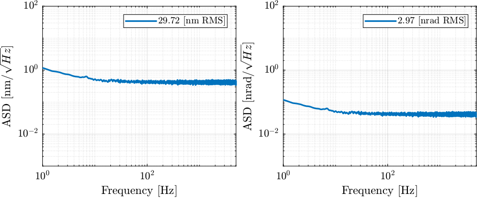 noise_adc_pos_orientation.png