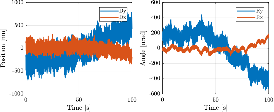 noise_mech_time_signals.png