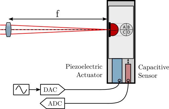 quadrant_photodiode_calib_schematic.png