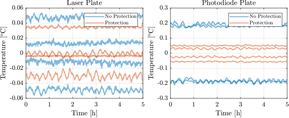 temperature_pillars_diff_comp_protection.png