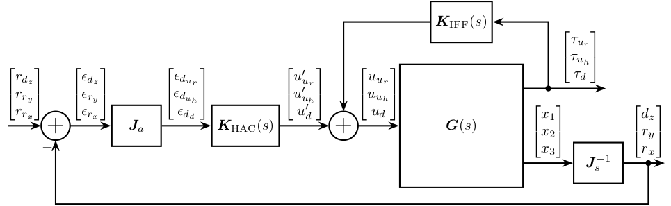 schematic_jacobian_frame_fastjack_hac_iff.png