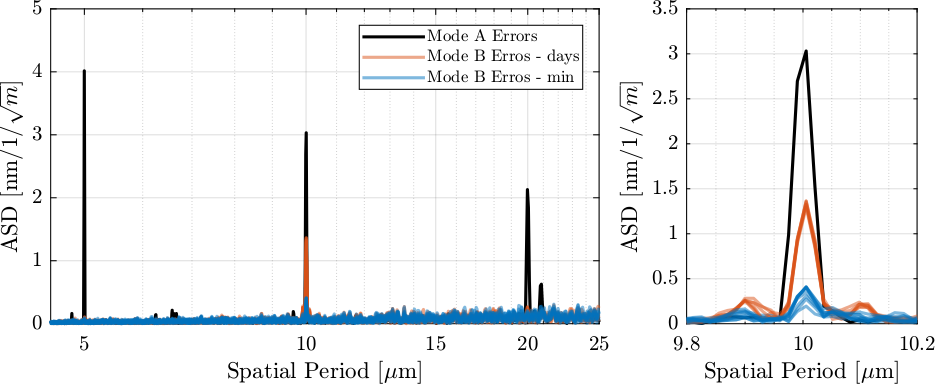 asd_estimated_errors_fjur_mode_B.png