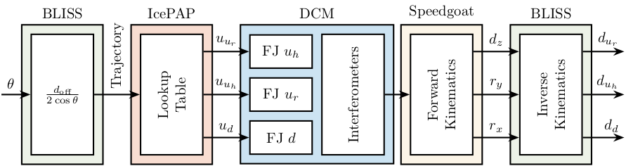 block_diagram_lut_stepper.png