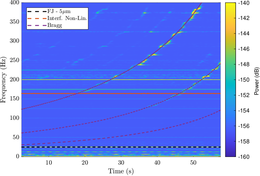 constant_fj_vel_spectrogram.png