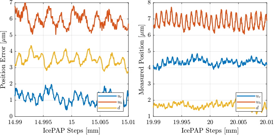 lut_step_measured_error_fj_zoom.png