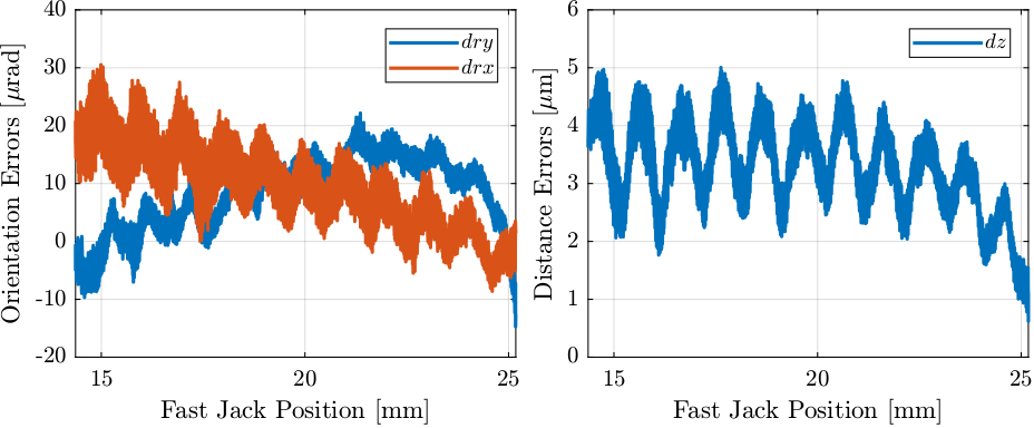 lut_step_measured_errors.png