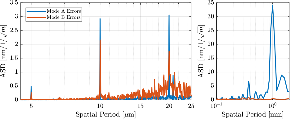 matlab_lut_mode_B_errors_spectral.png