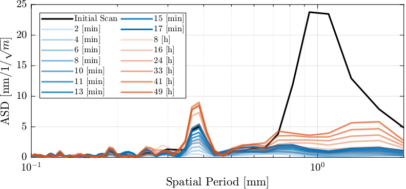 non_repeatable_part_large_periods_min_hour.png