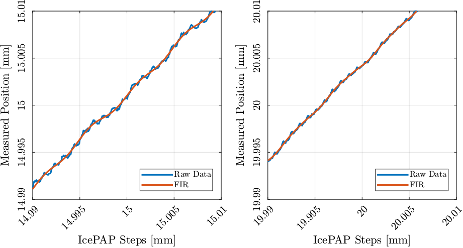 step_lut_filtered_motion_comp.png