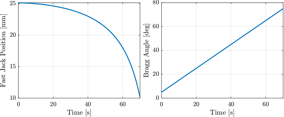 trajectory_constant_bragg_velocity.png