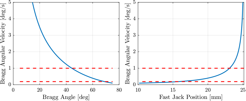 trajectory_constant_fj_velocity_bragg_velocity.png