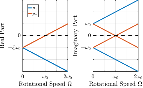 campbell_diagram_imag.png