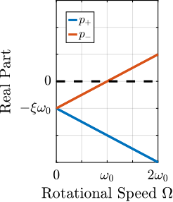 campbell_diagram_real.png