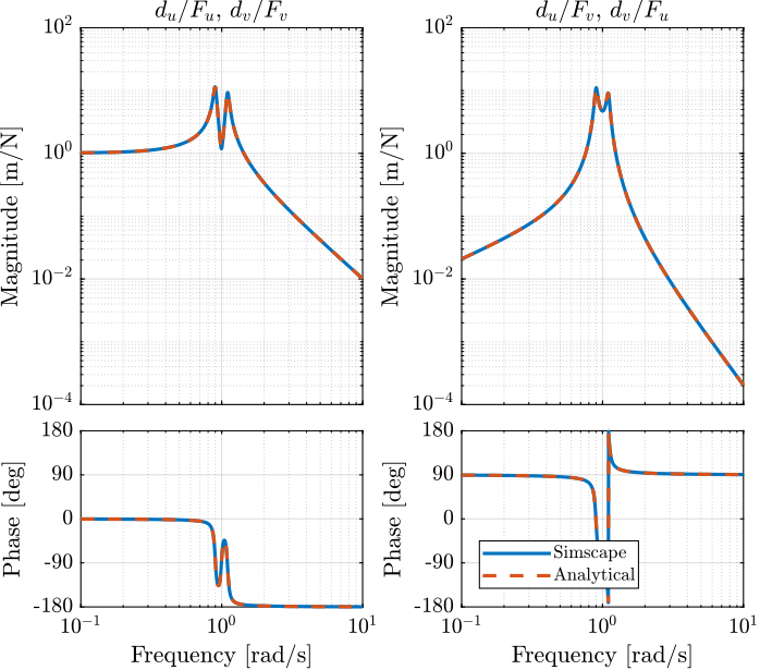 plant_simscape_analytical.png