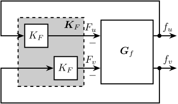 control_diagram_iff.png