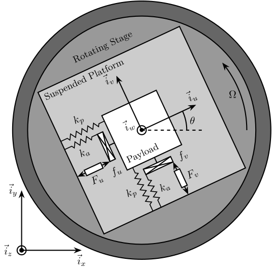 system_parallel_springs.png