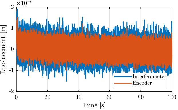 encoder_identification_motion.png