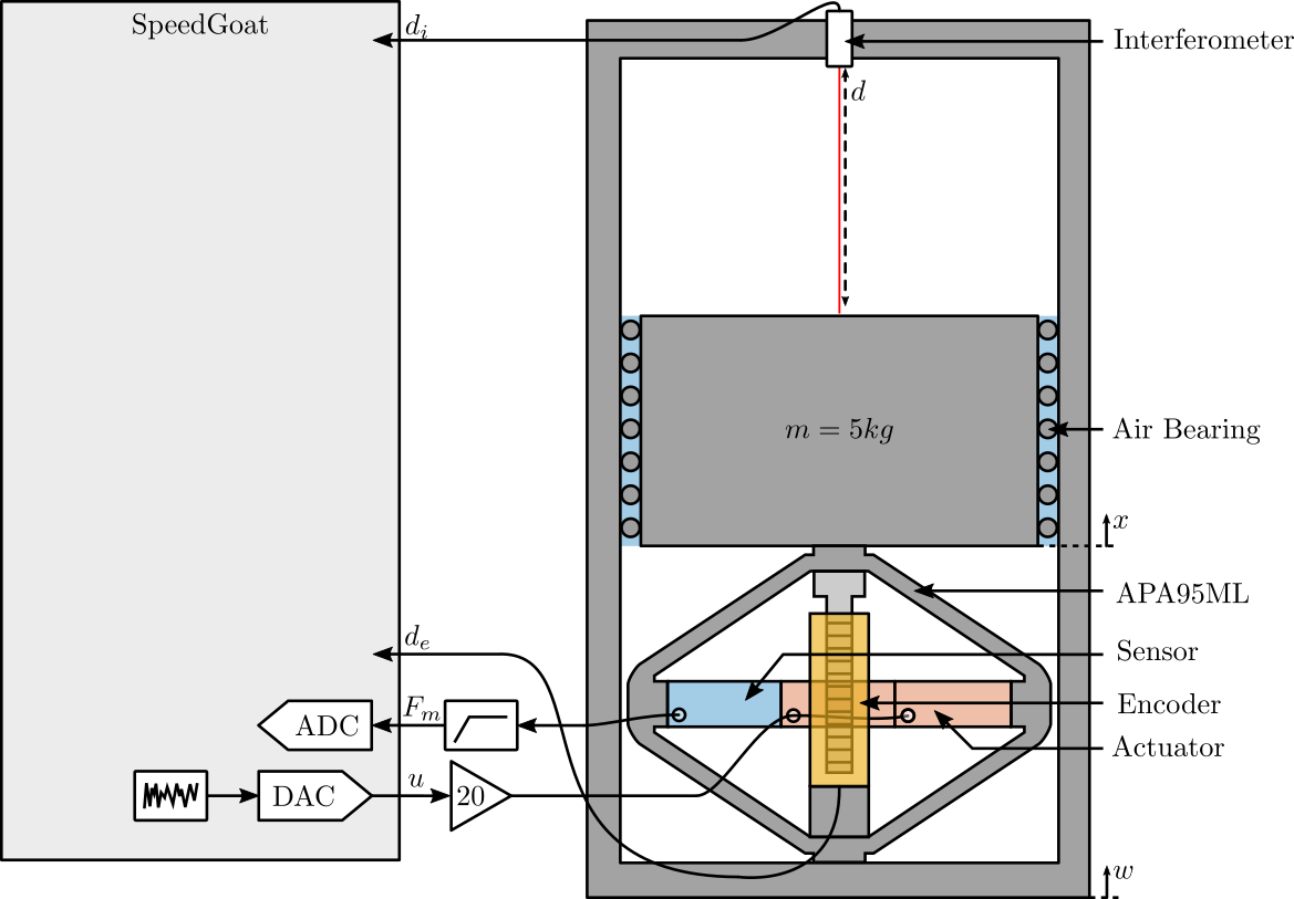 exp_setup_schematic.png