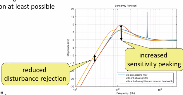 aliasing_sensitivity_effect.png