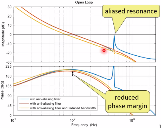 alising_filter_introduction.png