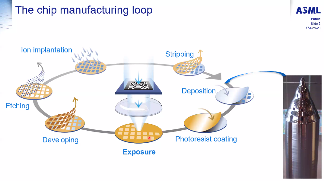 asml_chip_manufacturing_loop.png