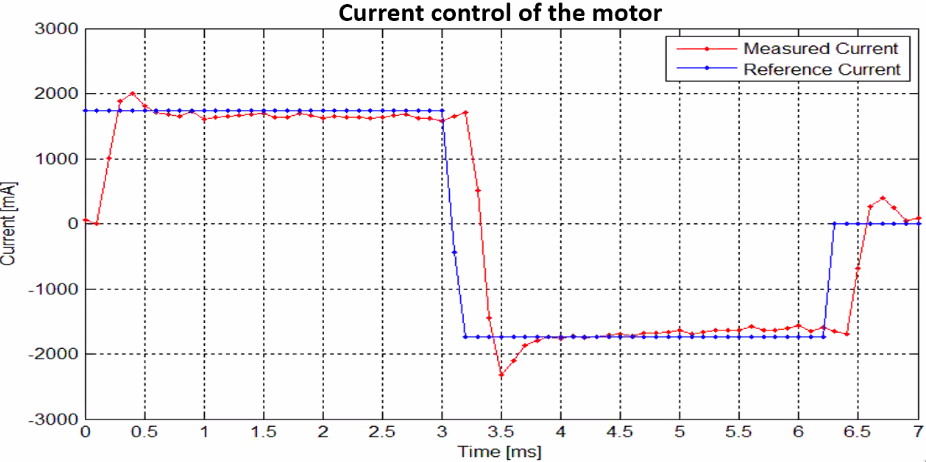 flexure_current_control_results.png