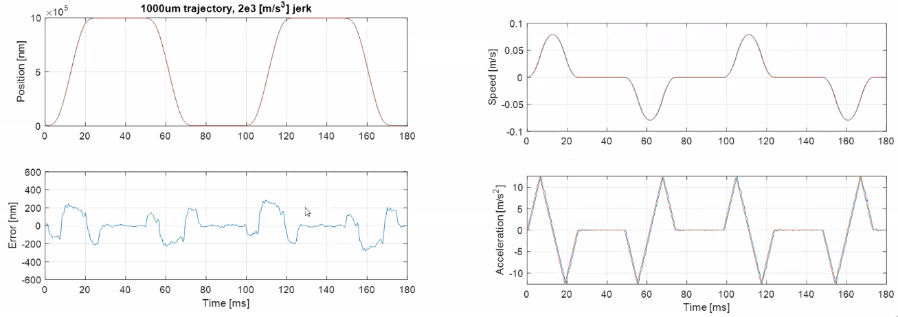 flexure_dynamics_errors.png