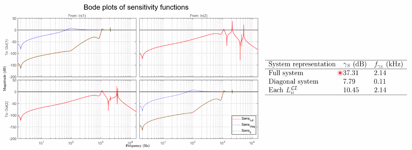 mimo_example_sensitivity.png