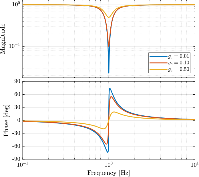 filter_notch_xi.png