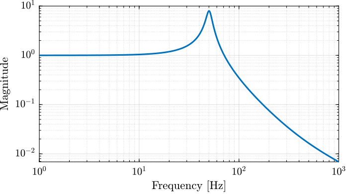 bode_plot_example_Gd.png
