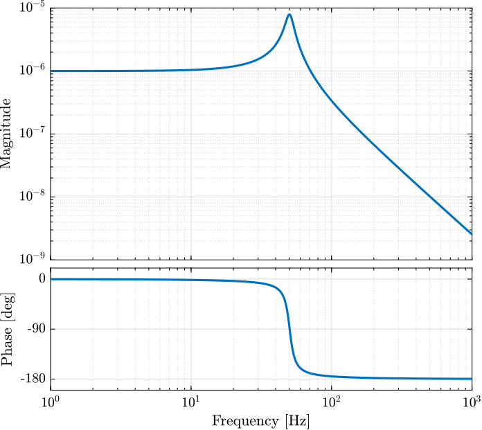 bode_plot_example_afm.png