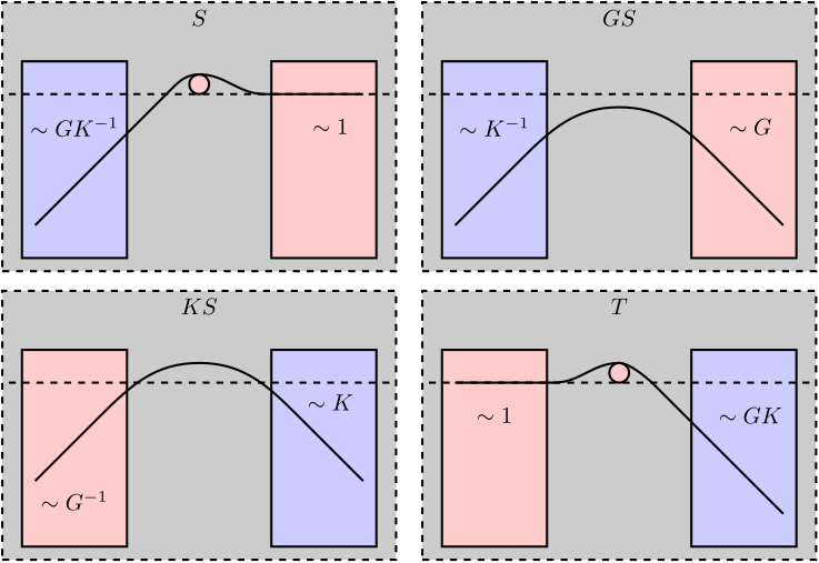 h-infinity-4-blocs-constrains.png